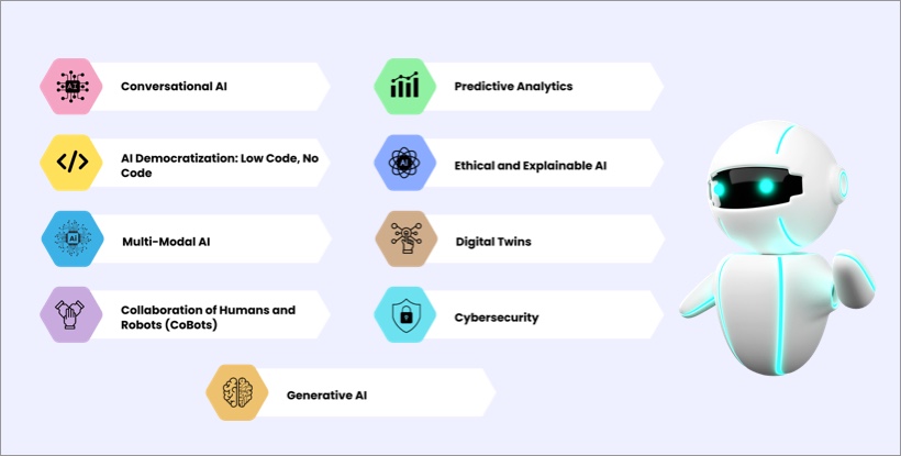 Leading AI Technology Trends to Follow